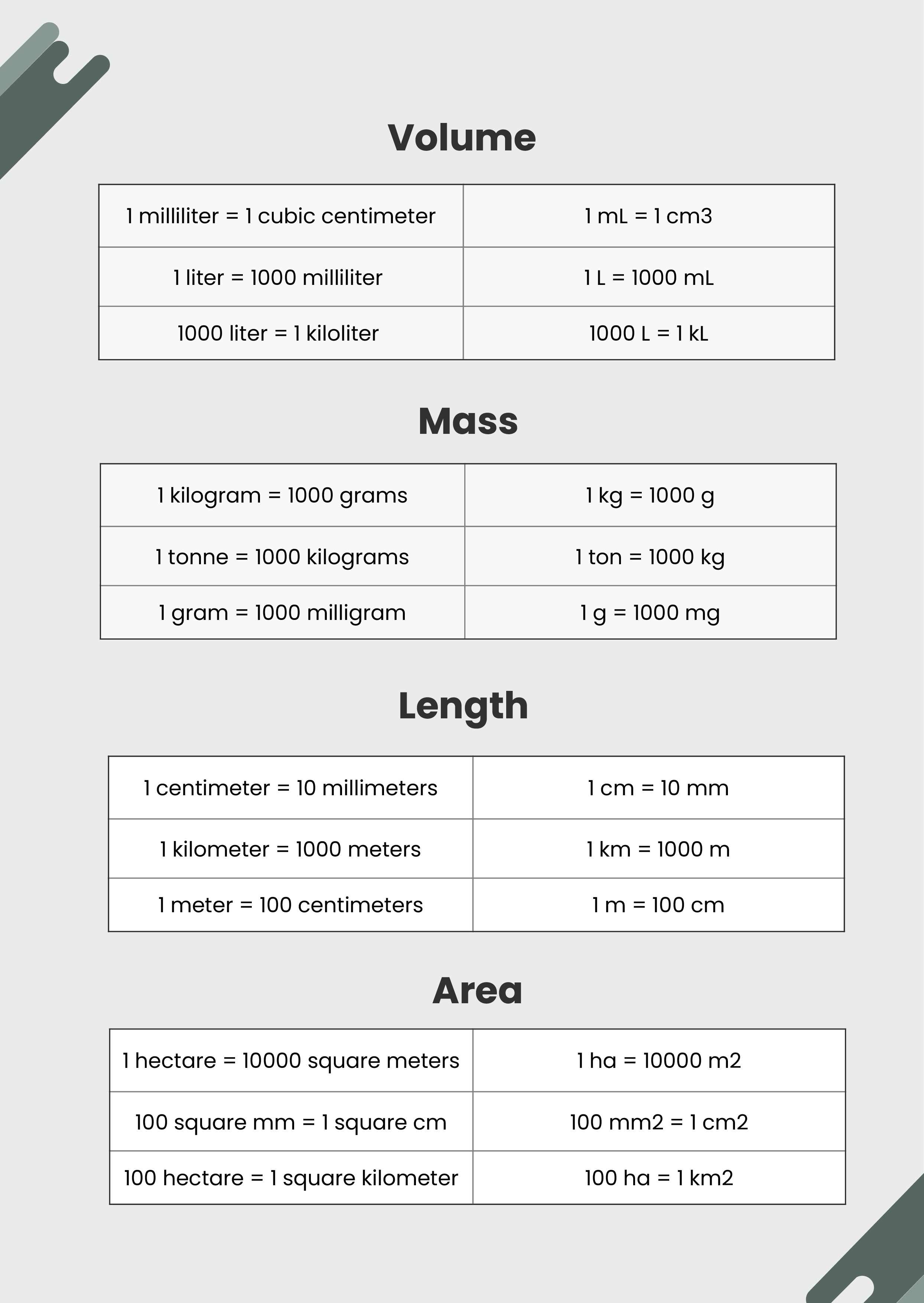 Unit Conversion Chart: Easy Metric Conversions