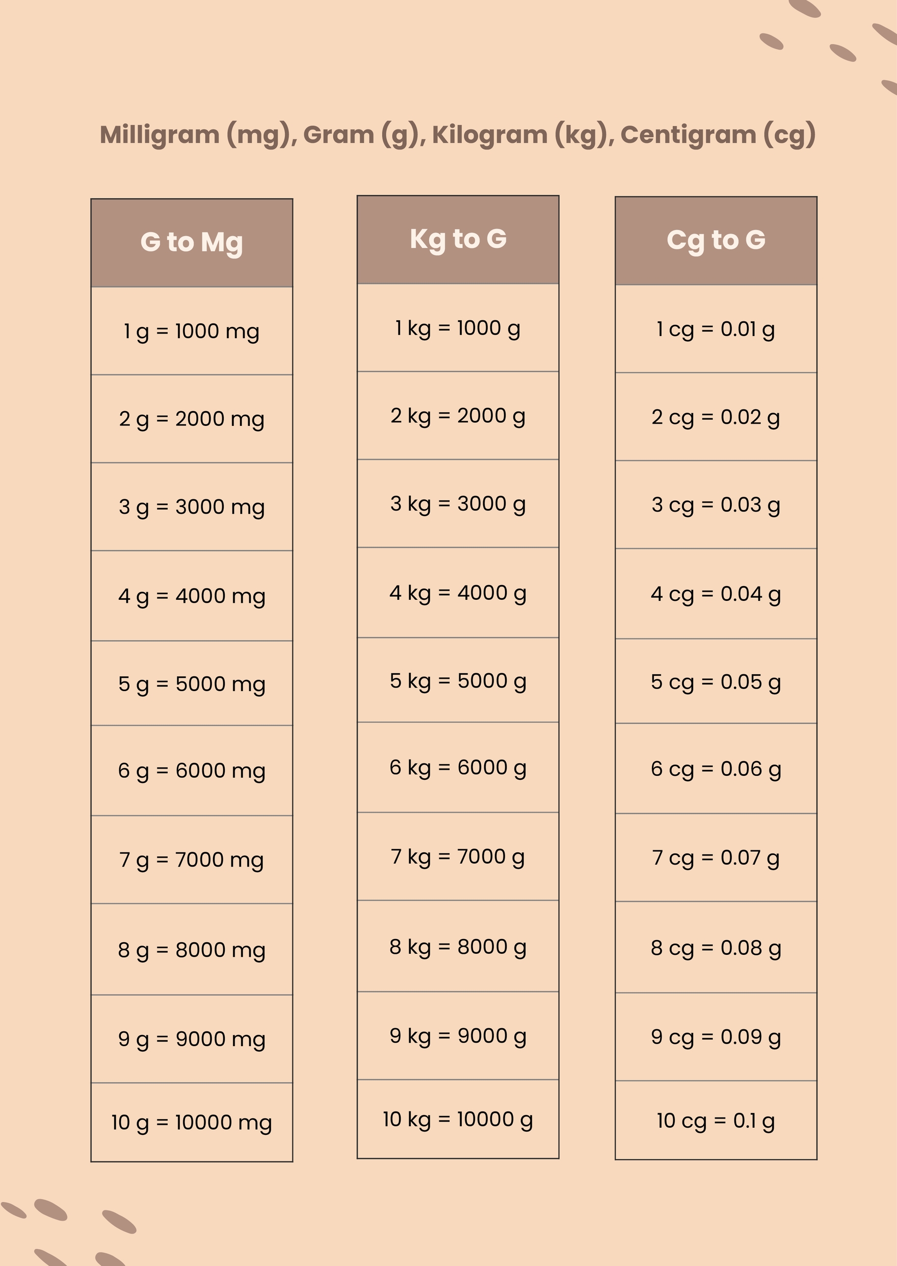 Unit Conversion Table: Simplify 1000 Conversions