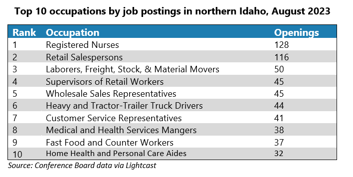 University Of Idaho Job Openings