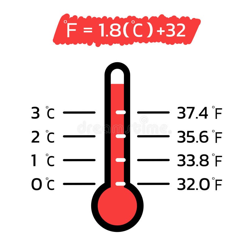 Use Your Right Brain To Convert Fahrenheit And Celsius Degrees