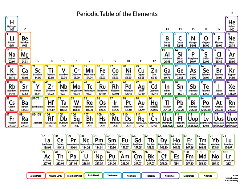 What Are Molar Masses? Easy Periodic Table Guide