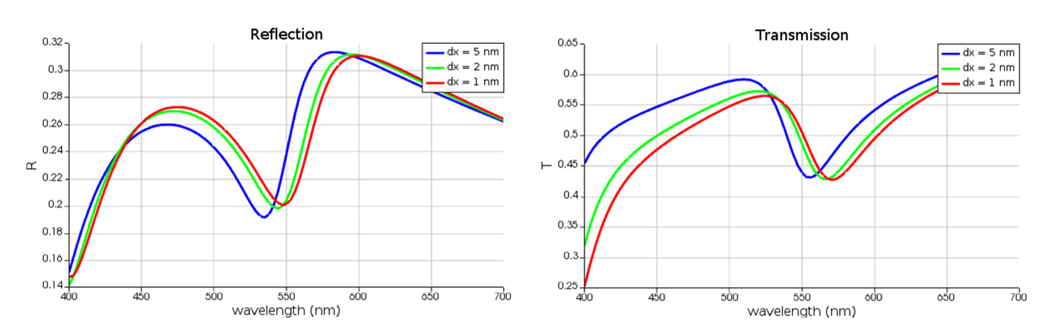 What Are Polarization-Sensitive Plasmonic Particles?