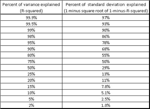 What Is A Good R Squared Value