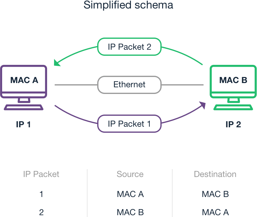 What Is A Mac Address