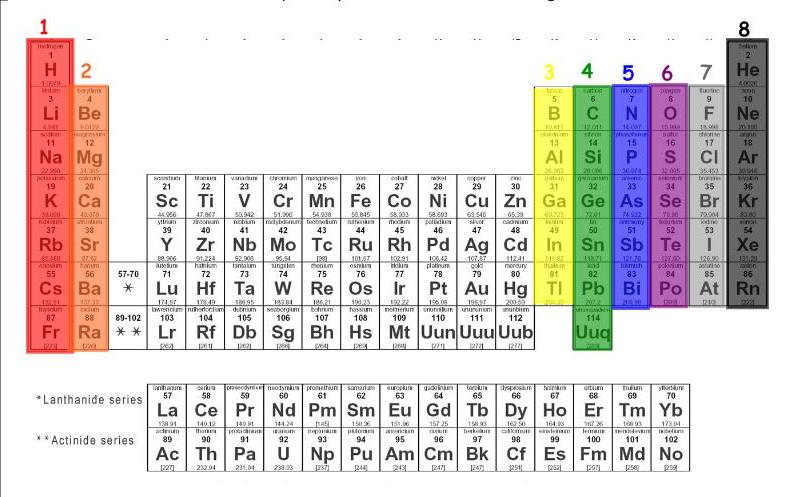 What Is An Electron's Charge? Instant Answer