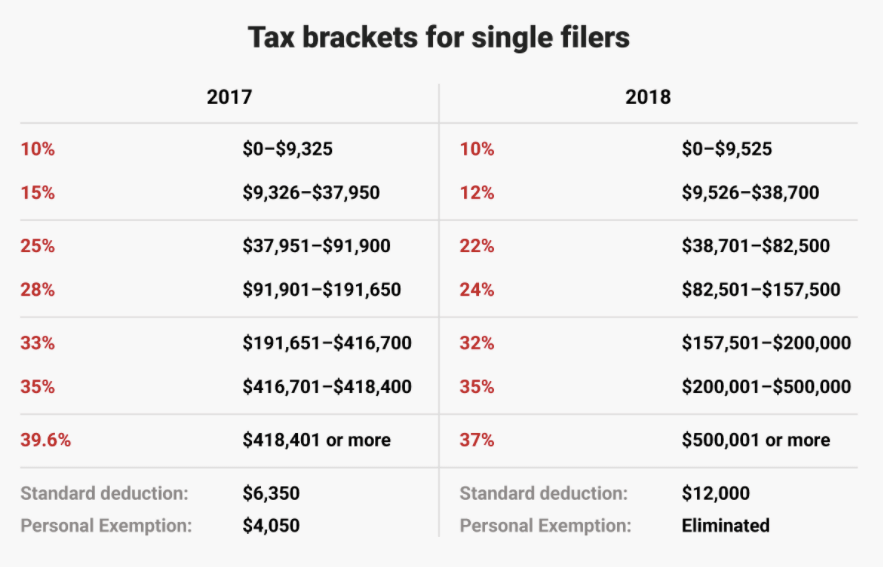 What Is Florida State Tax 2024 Ashlee Carolee