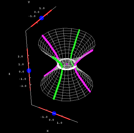 What Is Hyperboloid Of One Sheet? Simplified Math