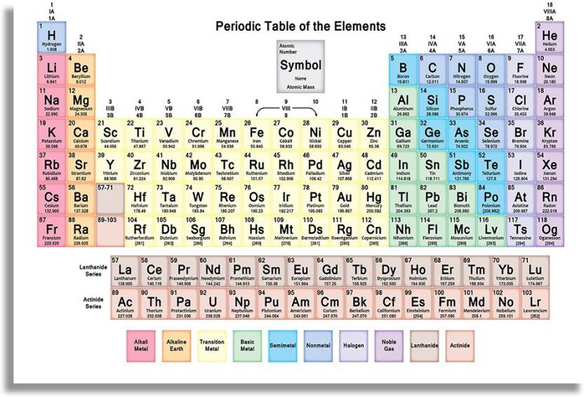 What Is Periodic Chemistry? A Simplified Guide