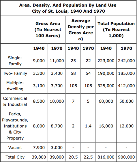 What Is St Louis Population? Growth Trends