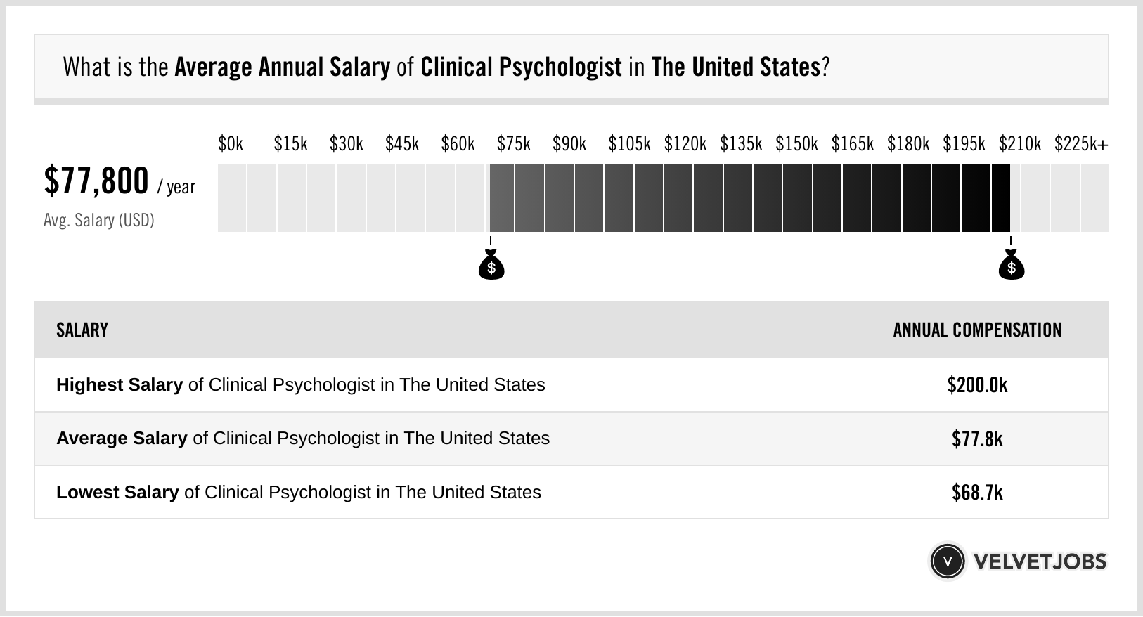 What Is The Average Salary Increase For 2024 In Florida Eda Kaylil