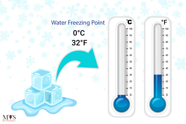 What Is The Freezing Point Of Water