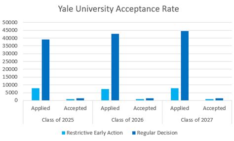 What's Gwu Acceptance Rate? Get Admitted Easily