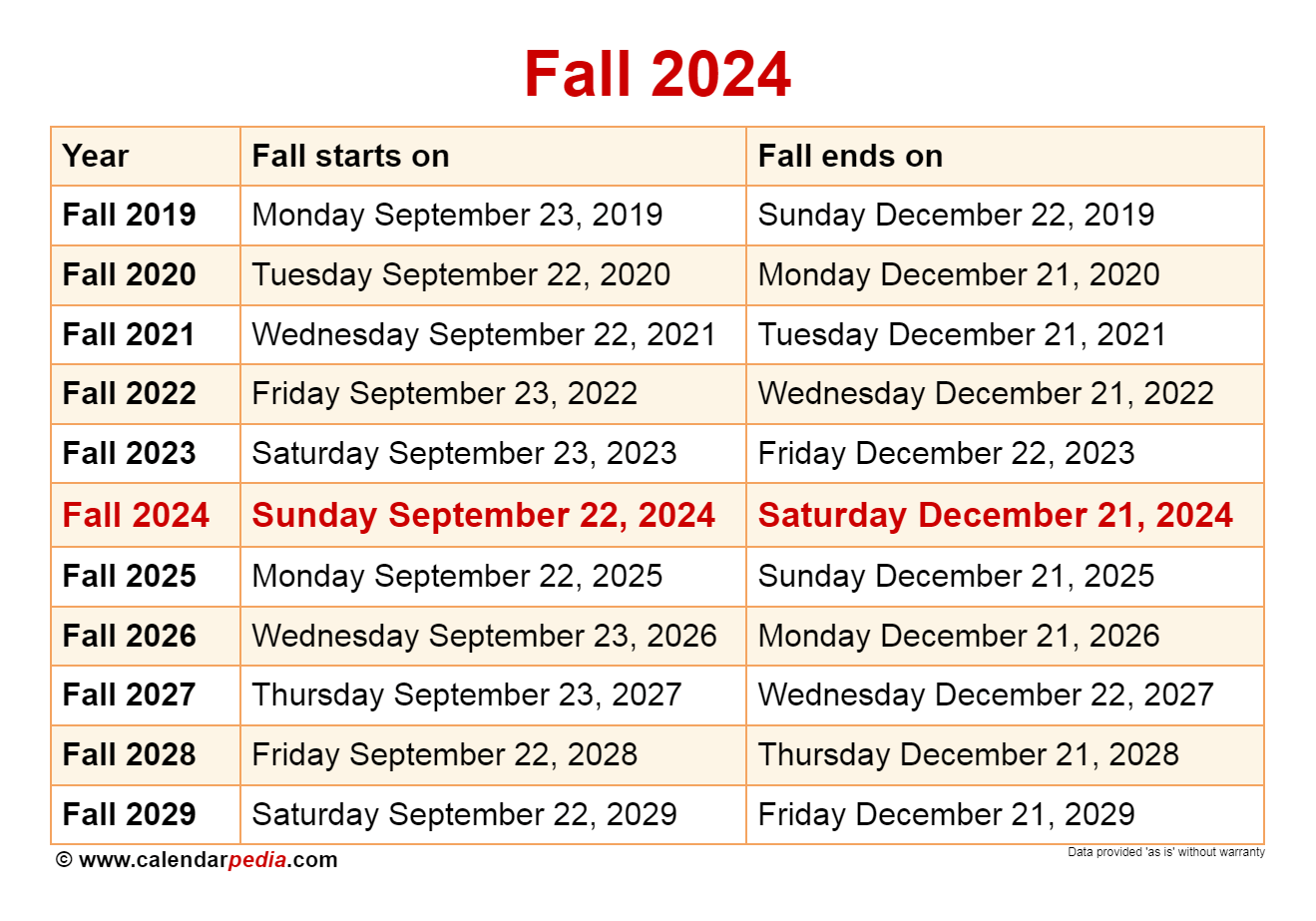 When Did The Fall 2024 Semester Start