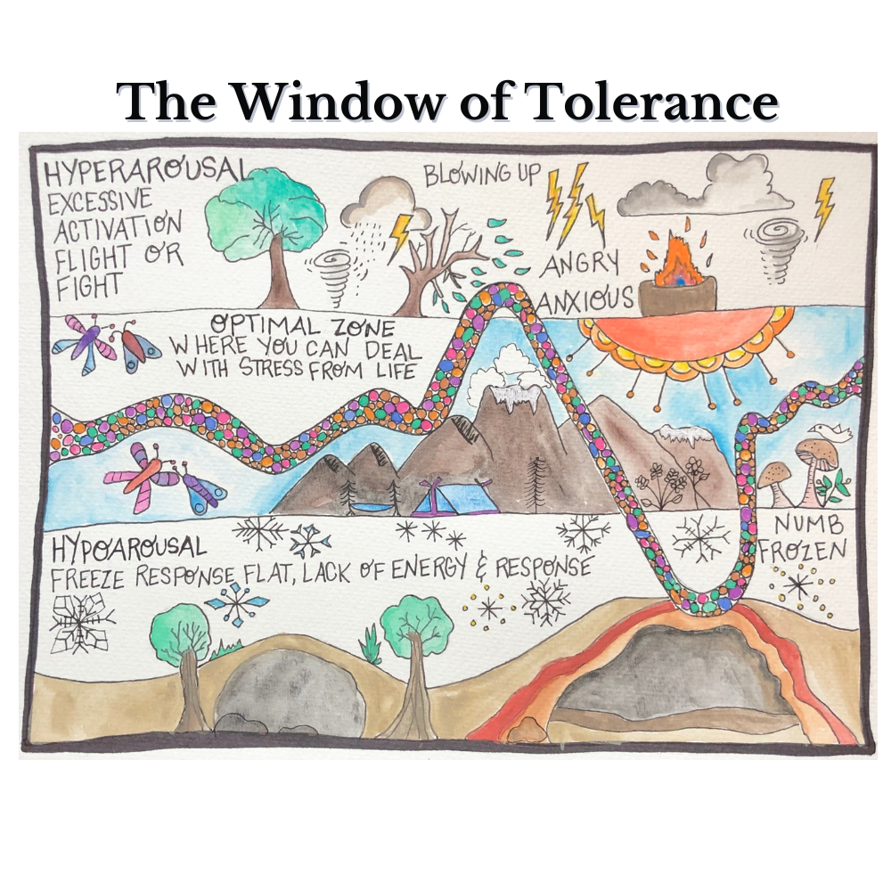 Window Of Tolerance Psychology Tools