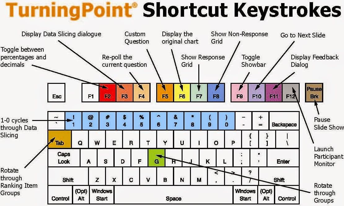 Windows L Shortcut