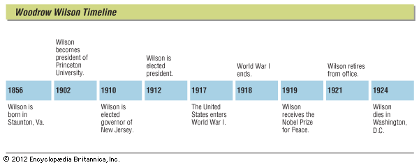 Woodrow Wilson Facts Nobelprize Org